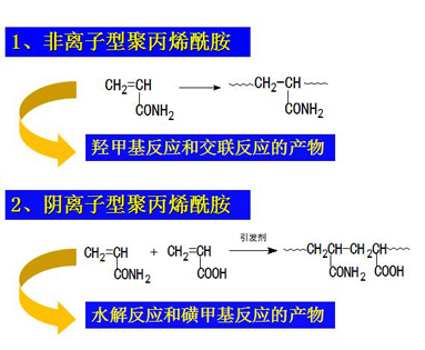 聚丙烯酰胺生產(chǎn).jpg